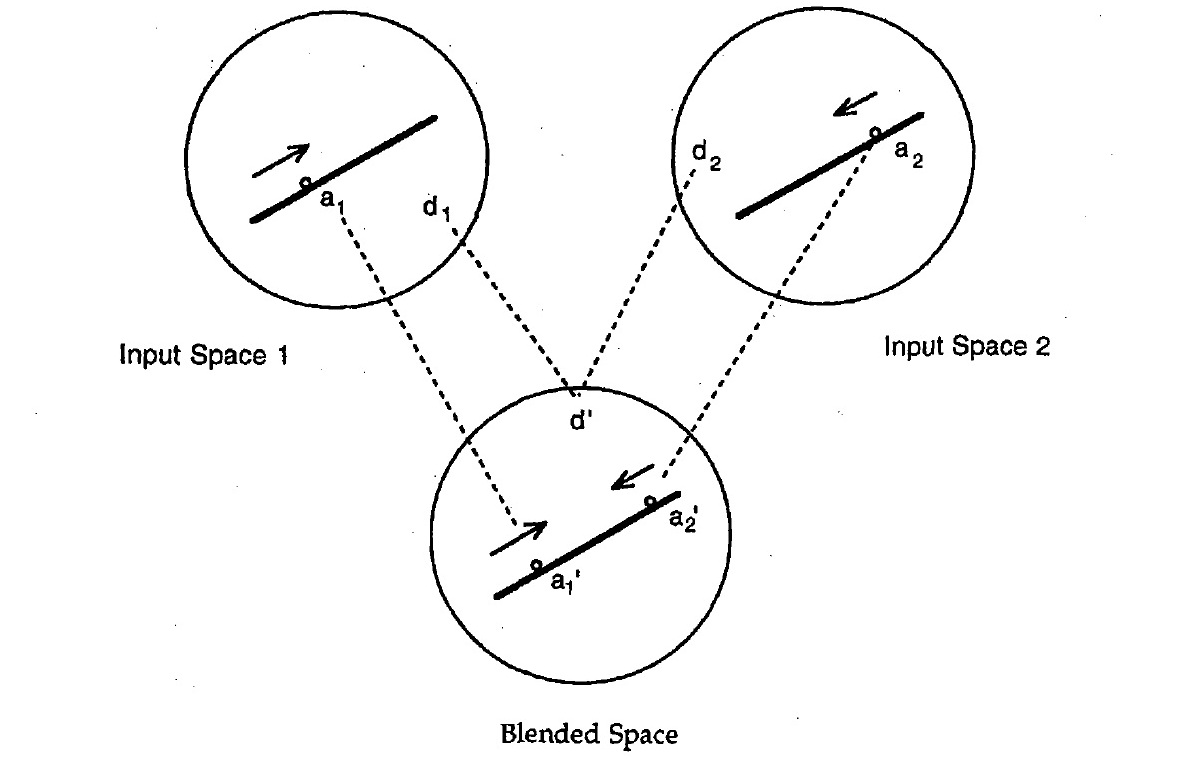 Figure - Three